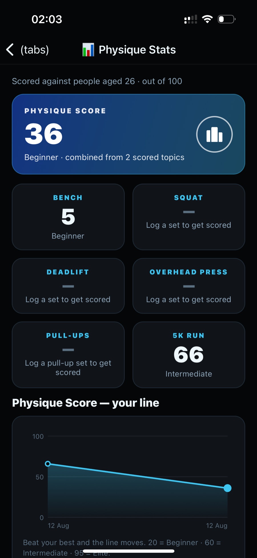 POWS Gym physique score and performance benchmark tracking